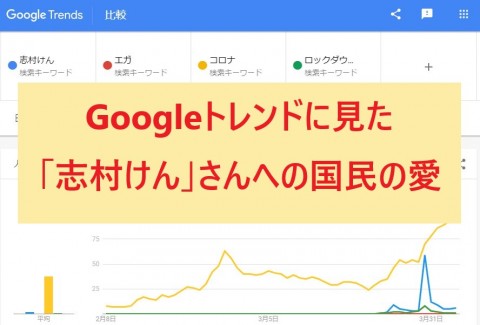 Googleトレンドで見た「志村けん」さんへの日本国民の愛