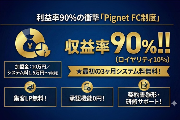 「AIを使ったSNS自動投稿サービス」FC加盟店募集